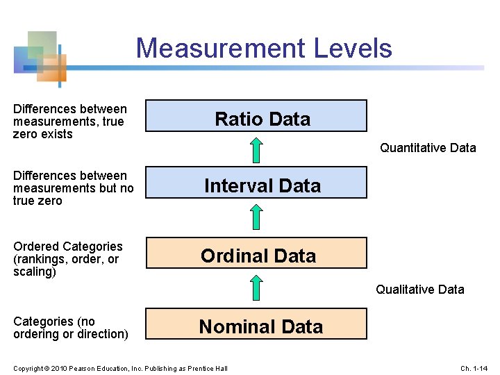 Measurement Levels Differences between measurements, true zero exists Ratio Data Differences between measurements but