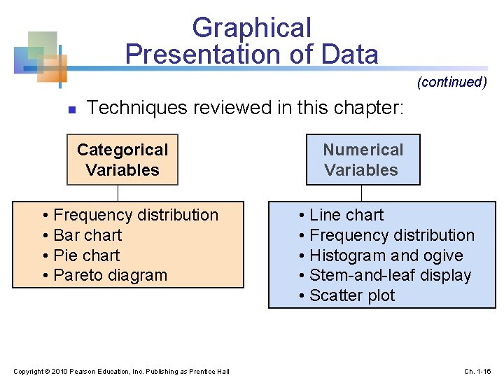 Graphical Presentation of Data (continued) n Techniques reviewed in this chapter: Categorical Variables •