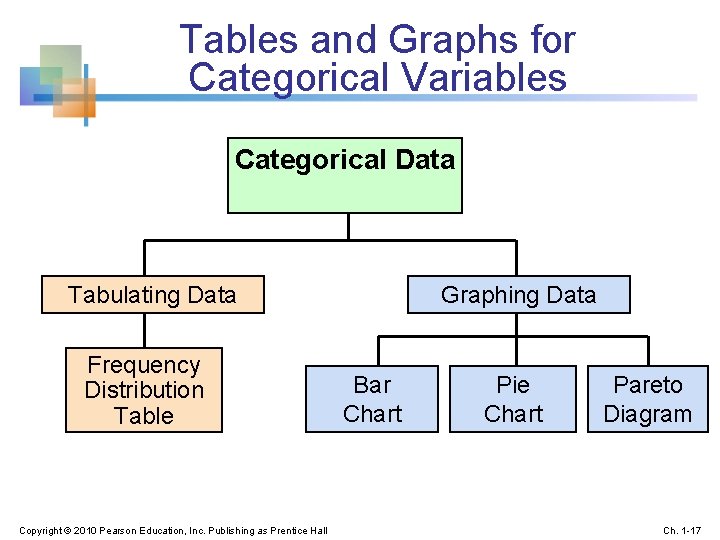 Tables and Graphs for Categorical Variables Categorical Data Tabulating Data Frequency Distribution Table Copyright