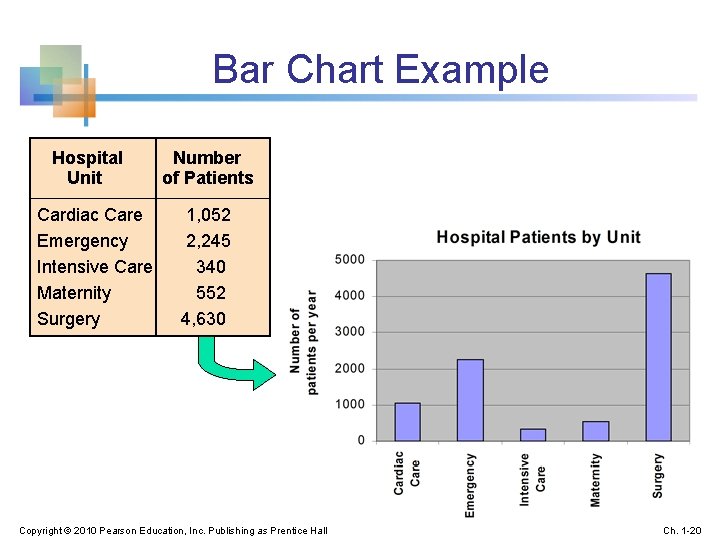 Bar Chart Example Hospital Unit Cardiac Care Emergency Intensive Care Maternity Surgery Number of