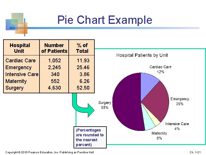 Pie Chart Example Hospital Unit Cardiac Care Emergency Intensive Care Maternity Surgery Number of