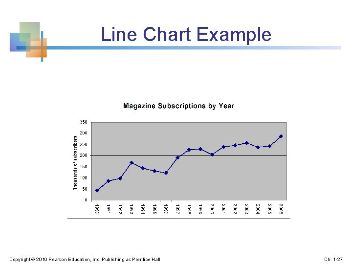 Line Chart Example Copyright © 2010 Pearson Education, Inc. Publishing as Prentice Hall Ch.