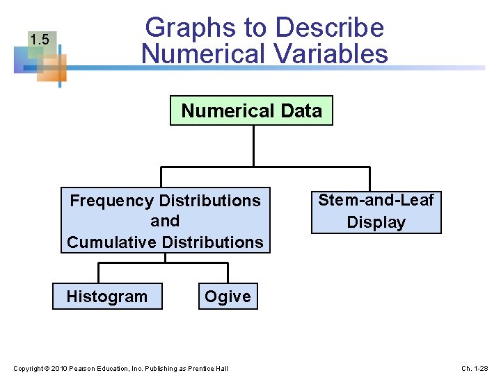 1. 5 Graphs to Describe Numerical Variables Numerical Data Frequency Distributions and Cumulative Distributions