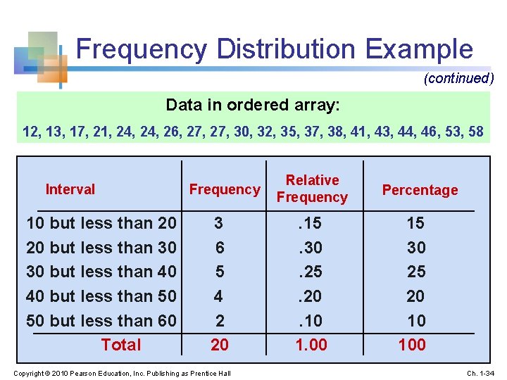 Frequency Distribution Example (continued) Data in ordered array: 12, 13, 17, 21, 24, 26,