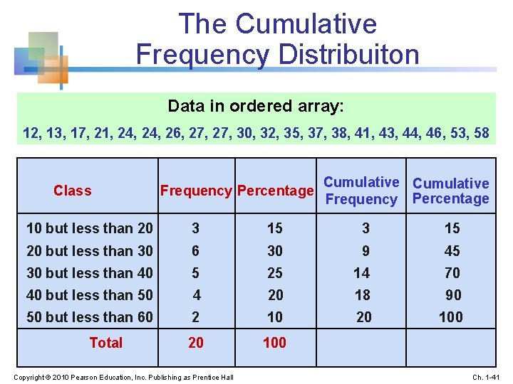 The Cumulative Frequency Distribuiton Data in ordered array: 12, 13, 17, 21, 24, 26,