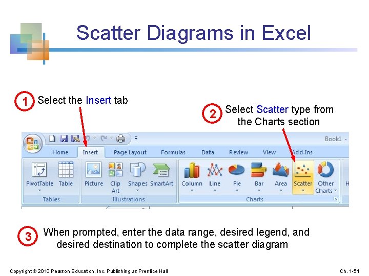 Scatter Diagrams in Excel 1 Select the Insert tab 2 Select Scatter type from