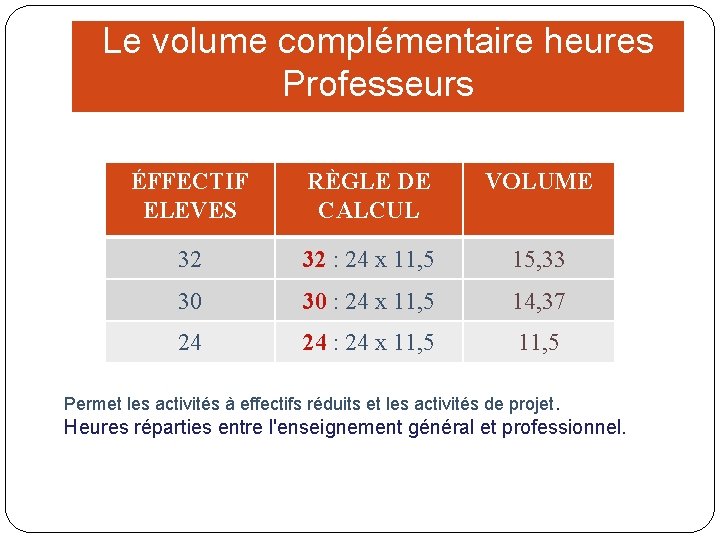 Le volume complémentaire heures Professeurs ÉFFECTIF ELEVES RÈGLE DE CALCUL VOLUME 32 32 :