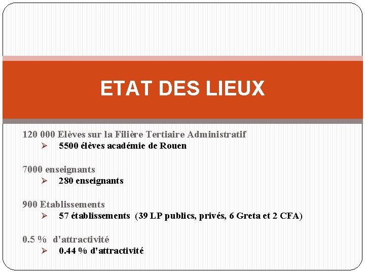 ETAT DES LIEUX 120 000 Elèves sur la Filière Tertiaire Administratif Ø 5500 élèves