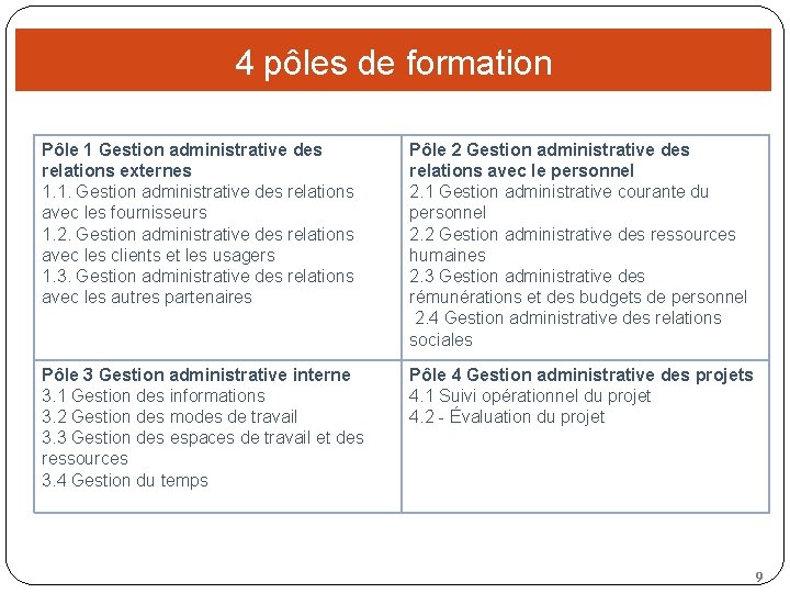 4 pôles de formation Pôle 1 Gestion administrative des relations externes 1. 1. Gestion