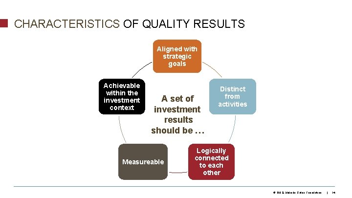 CHARACTERISTICS OF QUALITY RESULTS Aligned with strategic goals Achievable within the investment context A