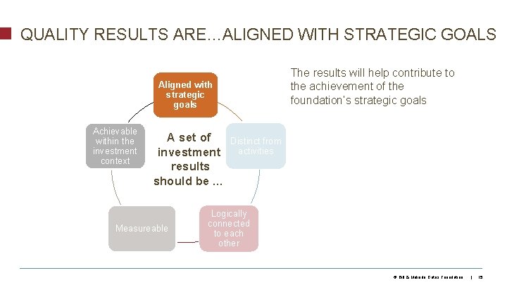 QUALITY RESULTS ARE…ALIGNED WITH STRATEGIC GOALS The results will help contribute to the achievement