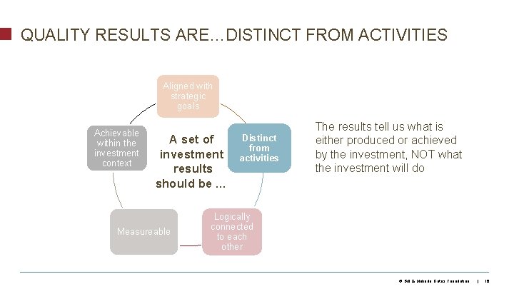QUALITY RESULTS ARE…DISTINCT FROM ACTIVITIES Aligned with strategic goals Achievable within the investment context