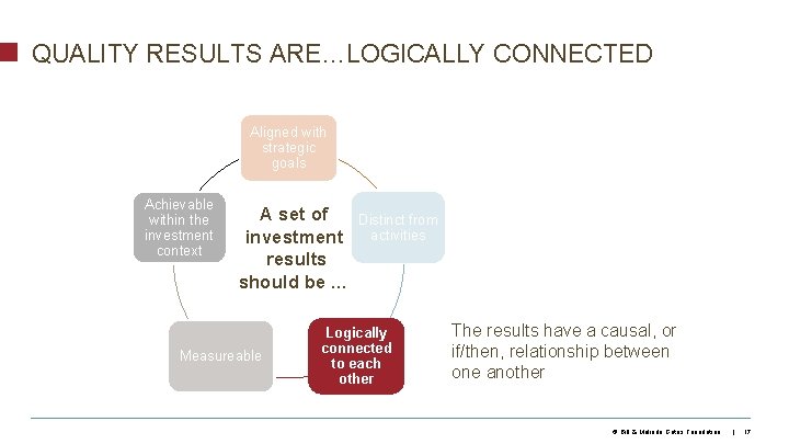 QUALITY RESULTS ARE…LOGICALLY CONNECTED Aligned with strategic goals Achievable within the investment context A