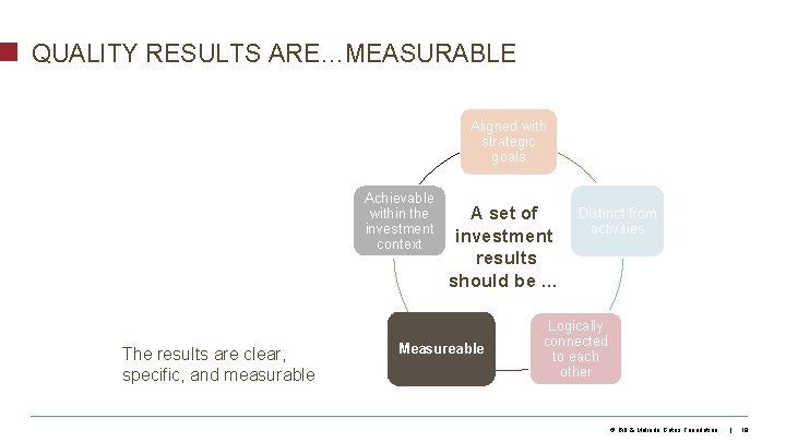 QUALITY RESULTS ARE…MEASURABLE Aligned with strategic goals Achievable within the investment context The results