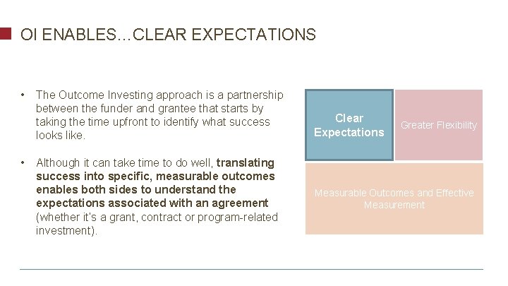 OI ENABLES…CLEAR EXPECTATIONS • • The Outcome Investing approach is a partnership between the