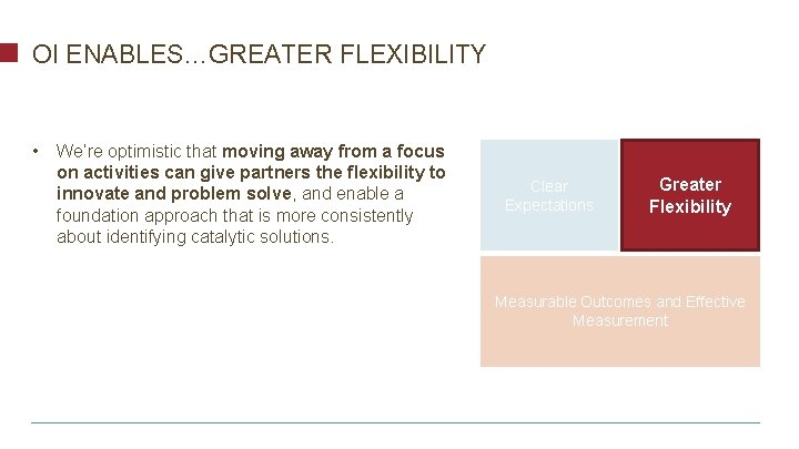 OI ENABLES…GREATER FLEXIBILITY • We’re optimistic that moving away from a focus on activities