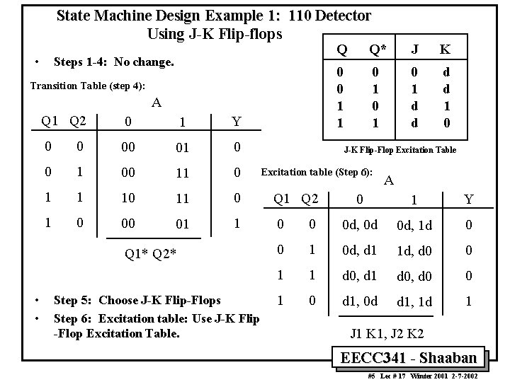 State Machine Design Example 1: 110 Detector Using J-K Flip-flops • Steps 1 -4: