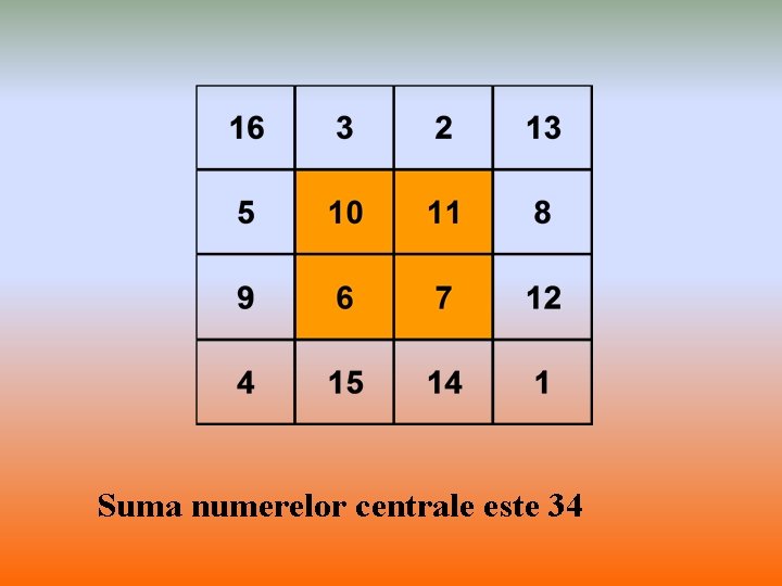 Suma numerelor centrale este 34 