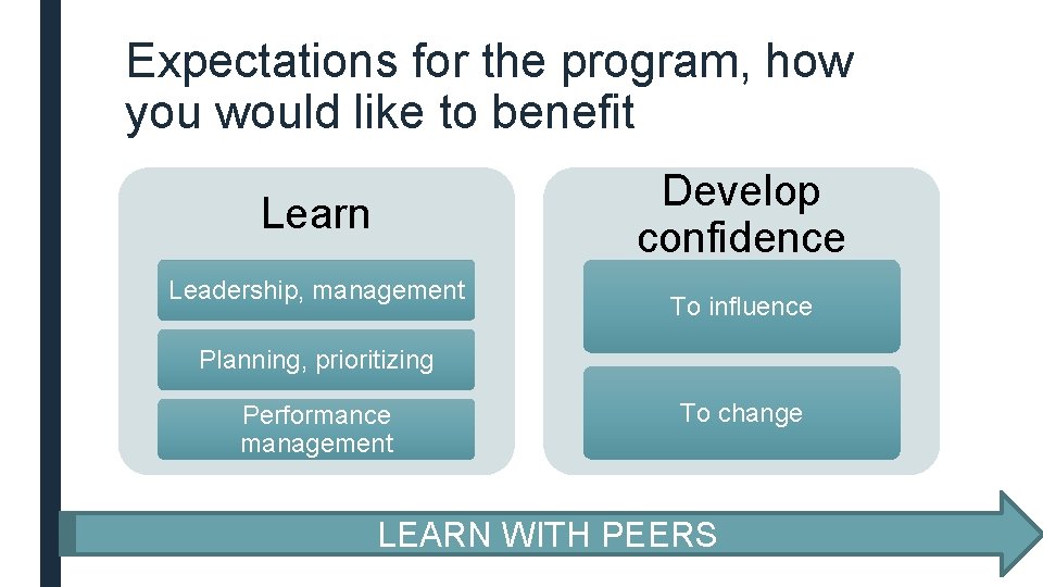 Expectations for the program, how you would like to benefit Develop confidence Learn Leadership,