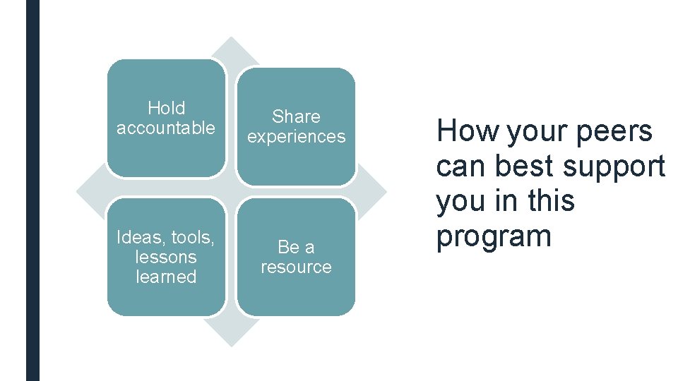 Hold accountable Share experiences Ideas, tools, lessons learned Be a resource How your peers