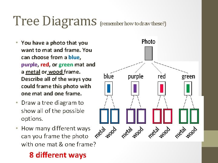 Tree Diagrams • You have a photo that you want to mat and frame.