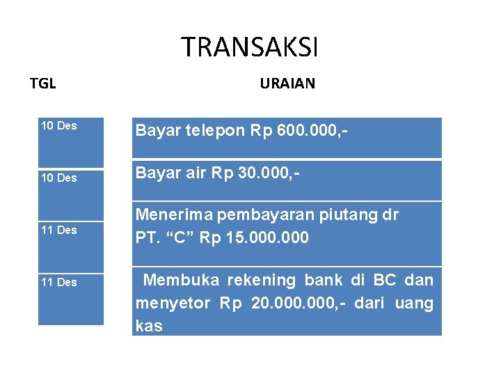 TRANSAKSI TGL 10 Des 11 Des URAIAN Bayar telepon Rp 600. 000, Bayar air