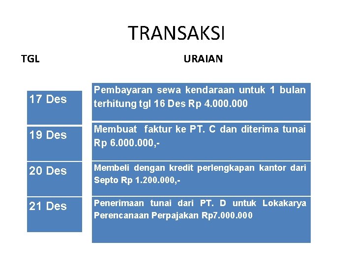 TRANSAKSI TGL URAIAN 17 Des Pembayaran sewa kendaraan untuk 1 bulan terhitung tgl 16