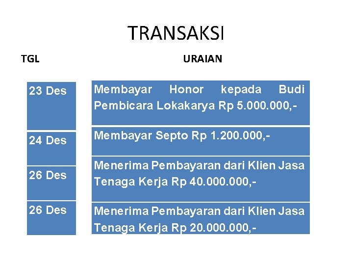 TRANSAKSI TGL URAIAN 23 Des Membayar Honor kepada Budi Pembicara Lokakarya Rp 5. 000,