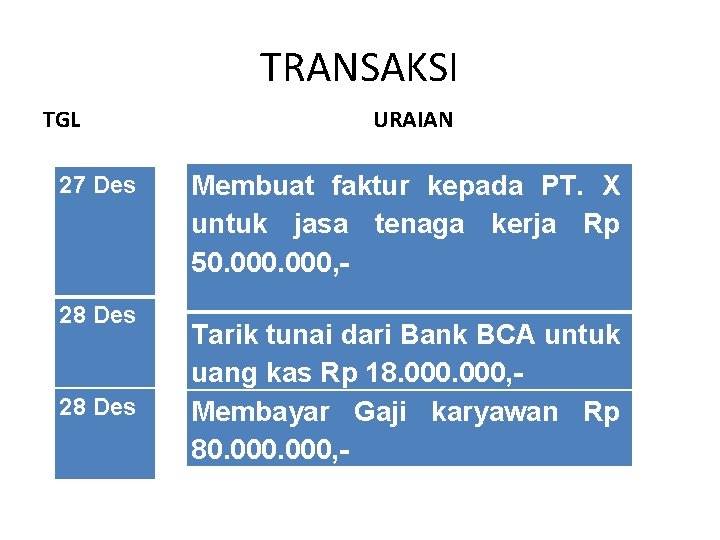 TRANSAKSI TGL 27 Des 28 Des URAIAN Membuat faktur kepada PT. X untuk jasa