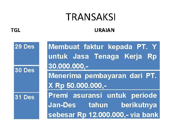 TRANSAKSI TGL 29 Des 30 Des 31 Des URAIAN Membuat faktur kepada PT. Y