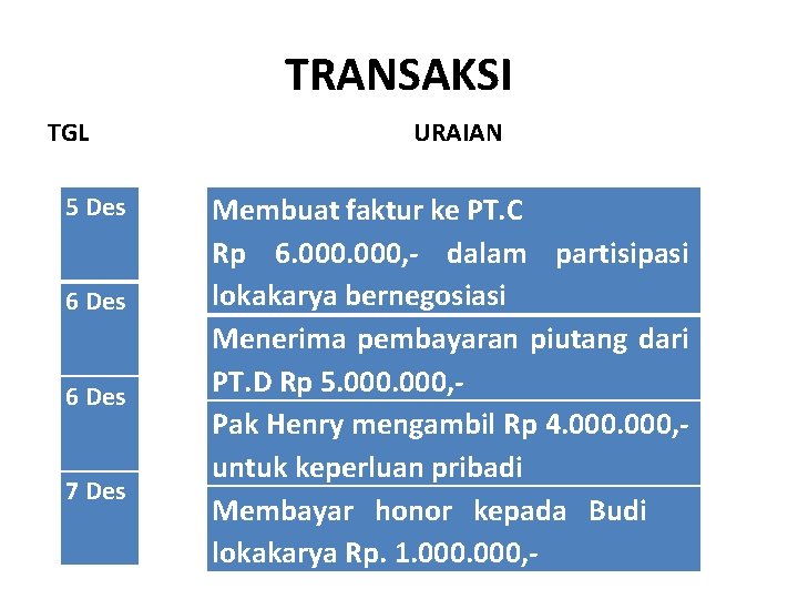 TRANSAKSI TGL 5 Des 6 Des 7 Des URAIAN Membuat faktur ke PT. C