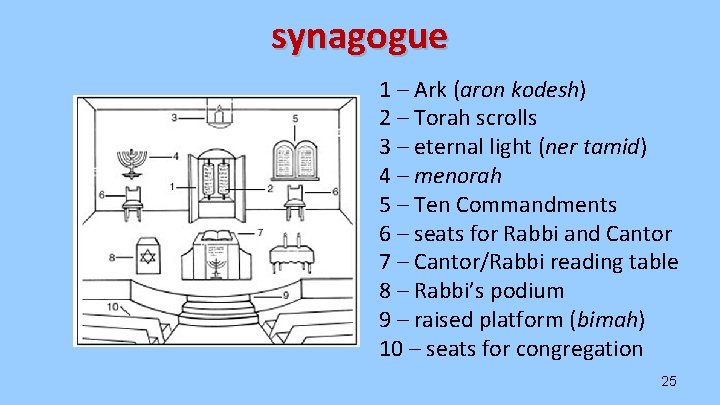 synagogue 1 – Ark (aron kodesh) 2 – Torah scrolls 3 – eternal light synagogue 1 – Ark (aron kodesh) 2 – Torah scrolls 3 – eternal light