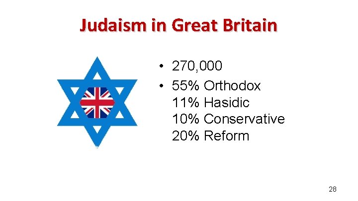 Judaism in Great Britain • 270, 000 • 55% Orthodox 11% Hasidic 10% Conservative Judaism in Great Britain • 270, 000 • 55% Orthodox 11% Hasidic 10% Conservative