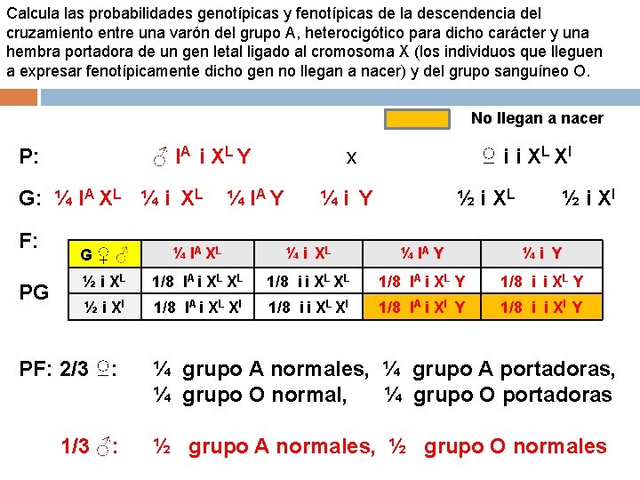 Calcula las probabilidades genotípicas y fenotípicas de la descendencia del cruzamiento entre una varón