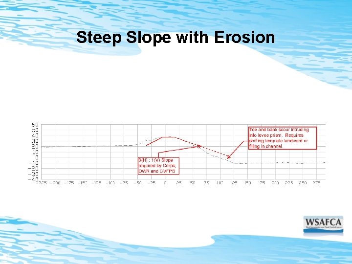 Steep Slope with Erosion 