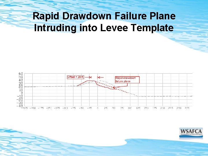 Rapid Drawdown Failure Plane Intruding into Levee Template 