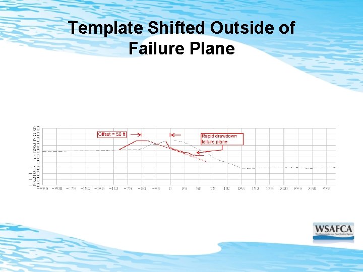 Template Shifted Outside of Failure Plane 