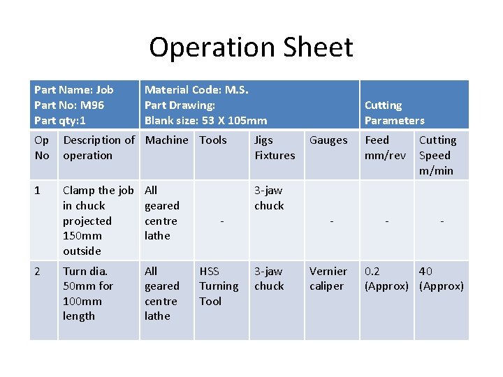 Operation Sheet Part Name: Job Part No: M 96 Part qty: 1 Material Code: