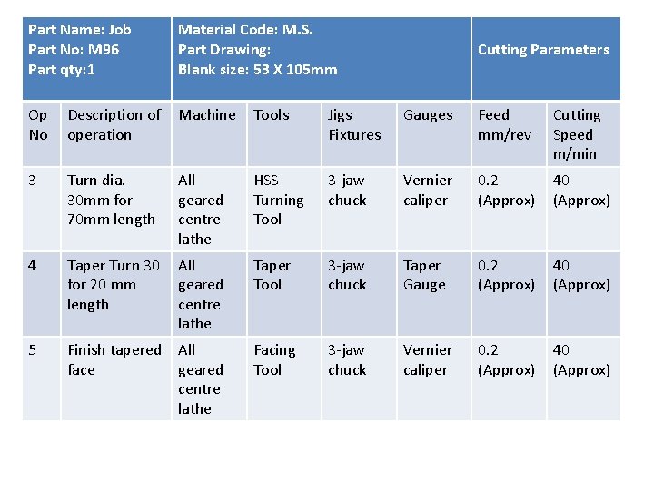 Part Name: Job Part No: M 96 Part qty: 1 Material Code: M. S.
