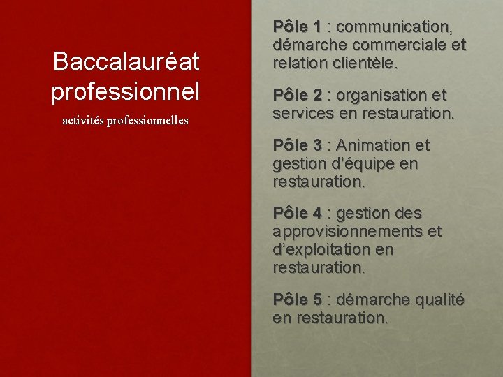 Baccalauréat professionnel activités professionnelles Pôle 1 : communication, démarche commerciale et relation clientèle. Pôle