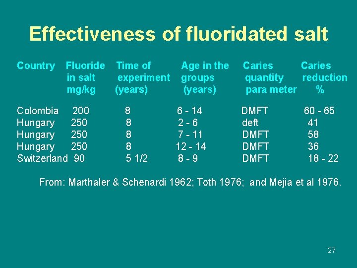 Effectiveness of fluoridated salt Country Fluoride in salt mg/kg Time of experiment (years) Age
