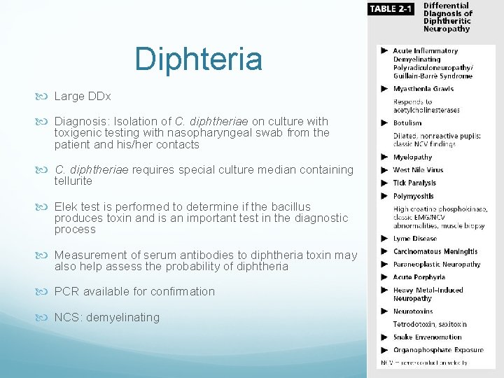 Diphteria Large DDx Diagnosis: Isolation of C. diphtheriae on culture with toxigenic testing with