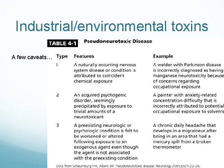 Industrial/environmental toxins A few caveats… 