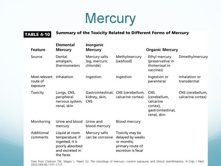 Mercury 