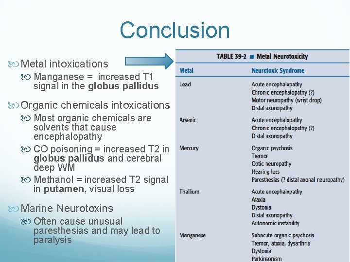 Conclusion Metal intoxications Manganese = increased T 1 signal in the globus pallidus Organic