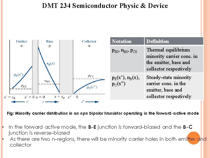 DMT 234 Semiconductor Physic & Device Notation Definition p. E 0, n. B 0,