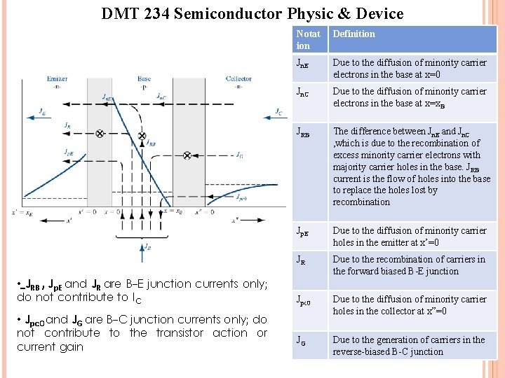 DMT 234 Semiconductor Physic & Device • JRB , Jp. E and JR are