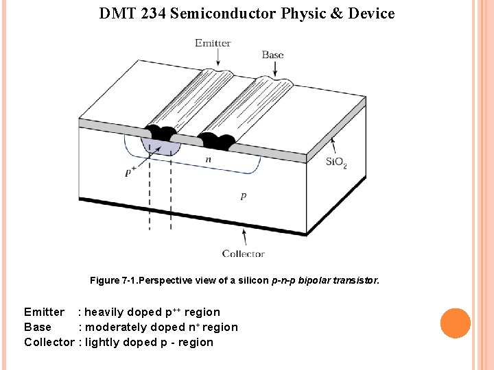 DMT 234 Semiconductor Physic & Device Figure 7 -1. Perspective view of a silicon