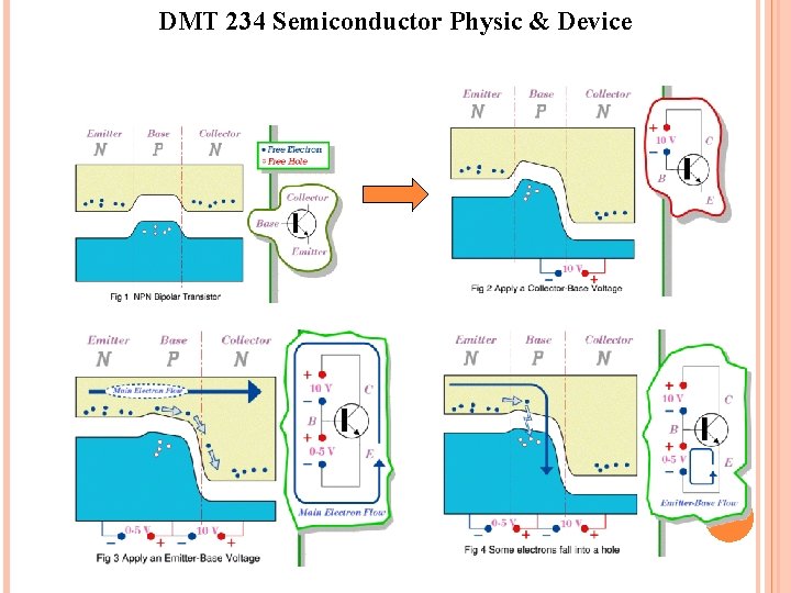 DMT 234 Semiconductor Physic & Device 
