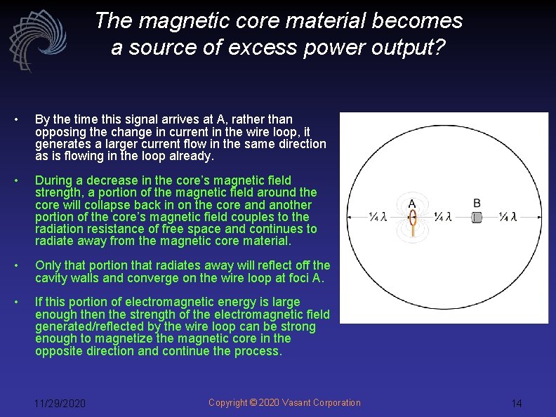 The magnetic core material becomes a source of excess power output? • By the